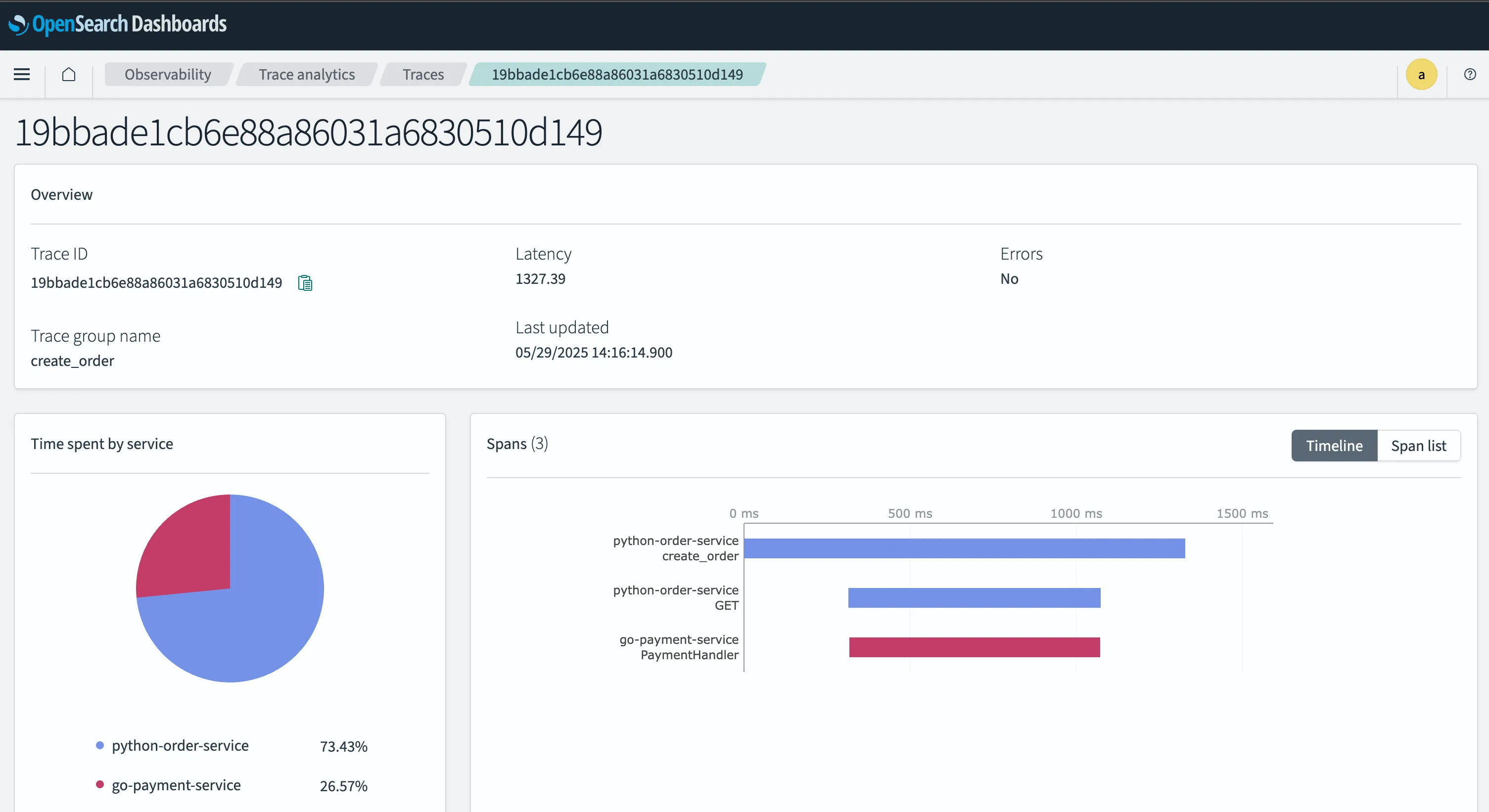 Opensearch Dashboard